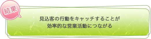 結果　見込客の行動をキャッチすることが効率的な営業活動につながる
